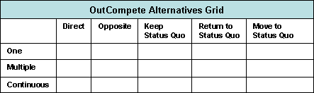 Predictive Innovation -- OutCompete Alternatives Grid