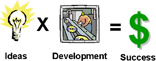 Ideas X Development = Success